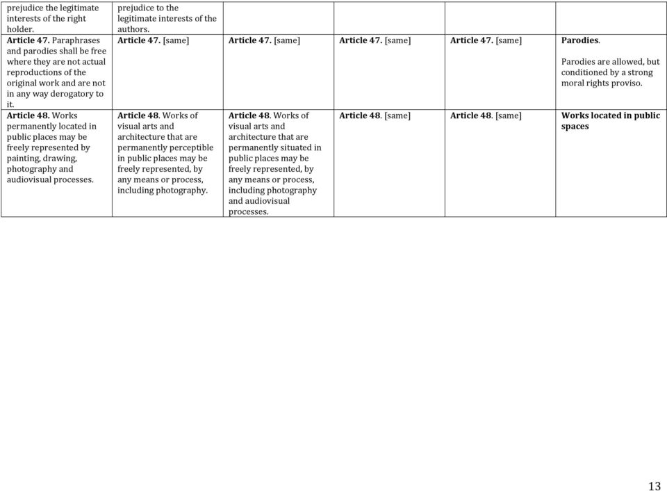 Works permanently located in public places may be freely represented by painting, drawing, photography and audiovisual processes. prejudice to the legitimate interests of the authors. Article 47.