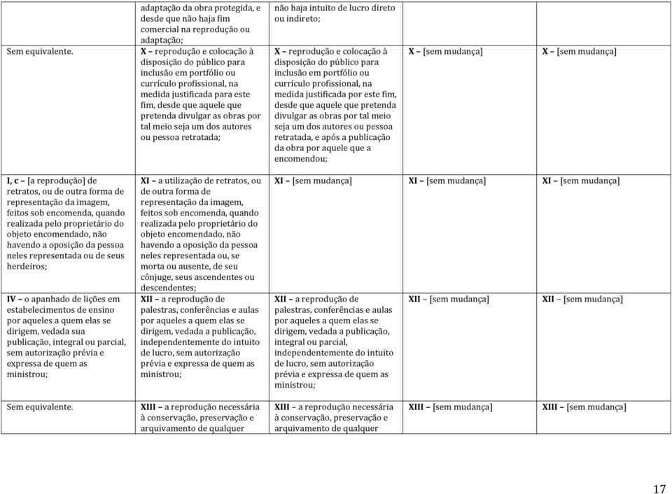 medida justificada para este fim, desde que aquele que pretenda divulgar as obras por tal meio seja um dos autores ou pessoa retratada; não haja intuito de lucro direto ou indireto; X reprodução e