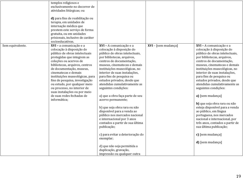 XVI a comunicação e a colocação à disposição do público de obras intelectuais protegidas que integrem as coleções ou acervos de bibliotecas, arquivos, centros de documentação, museus, cinematecas e