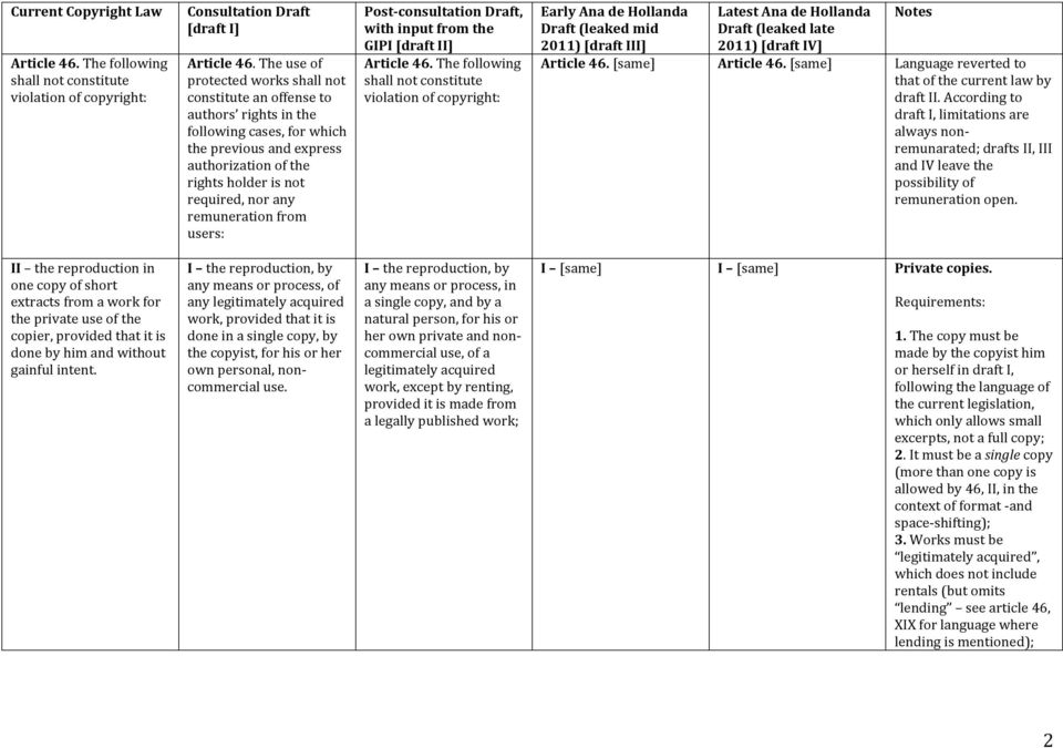 remuneration from users: Post- consultation Draft, with input from the GIPI [draft II] Article 46.