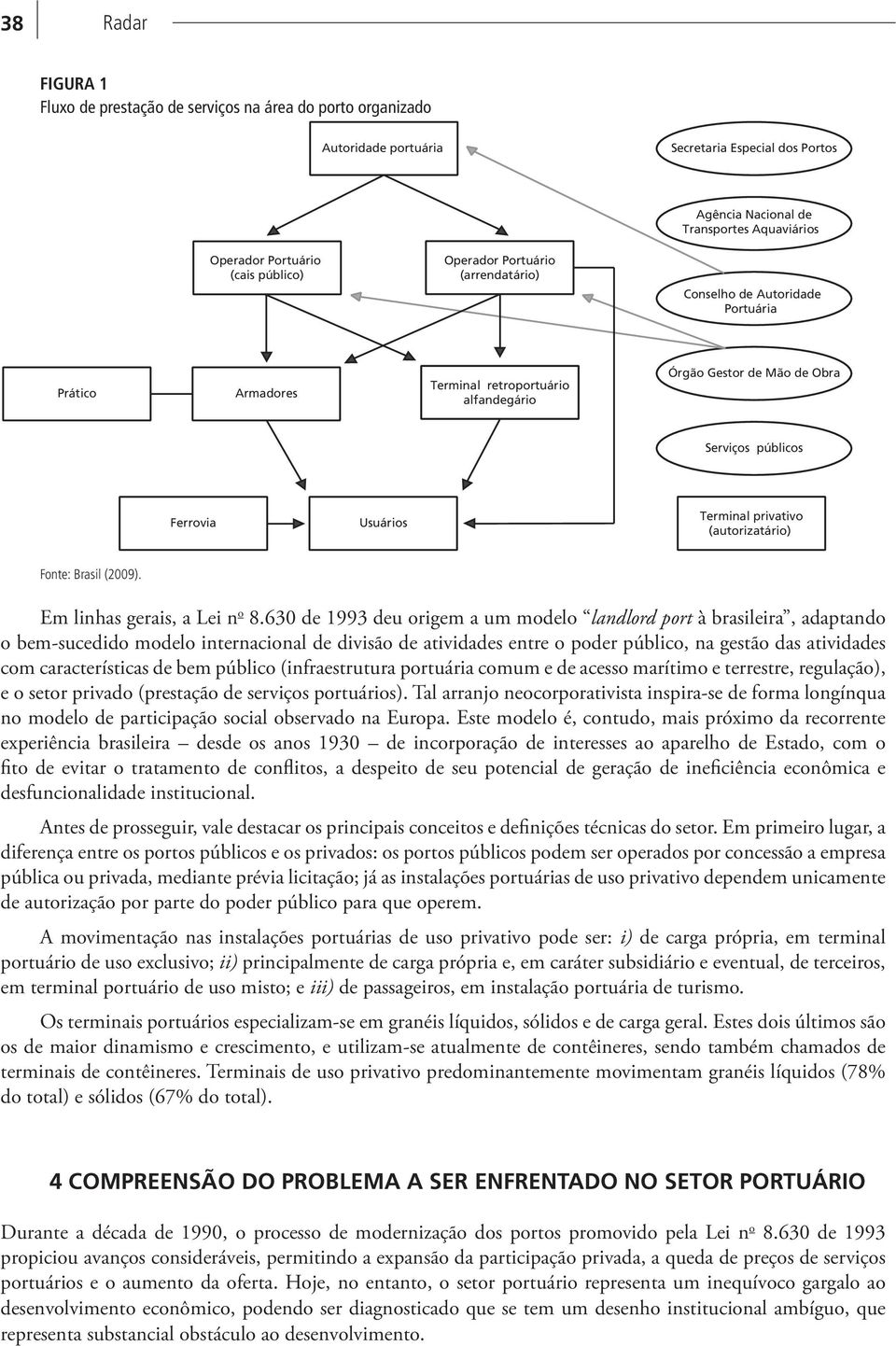 Terminal privativo (autorizatário) Fonte: Brasil (2009). Em linhas gerais, a Lei n o 8.