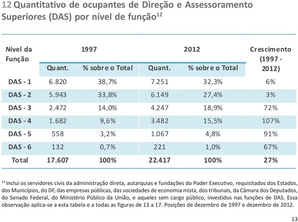 economia mista, dos tribunais, da Câmara dos Deputados, do Senado Federal, do Ministério Público da União, e aqueles sem cargo público,