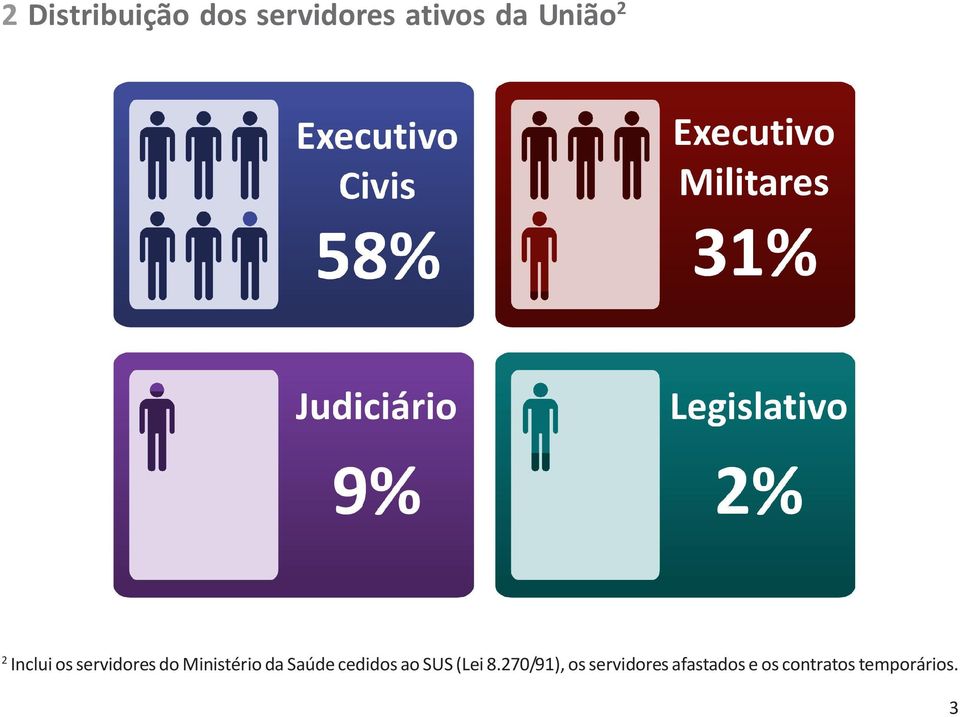 da Saúde cedidos ao SUS (Lei 8.