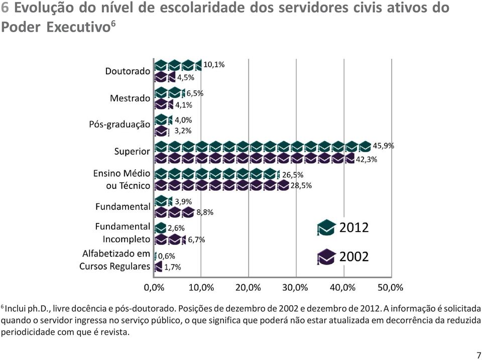 Posições de dezembro de 2002 e dezembro de 2012.