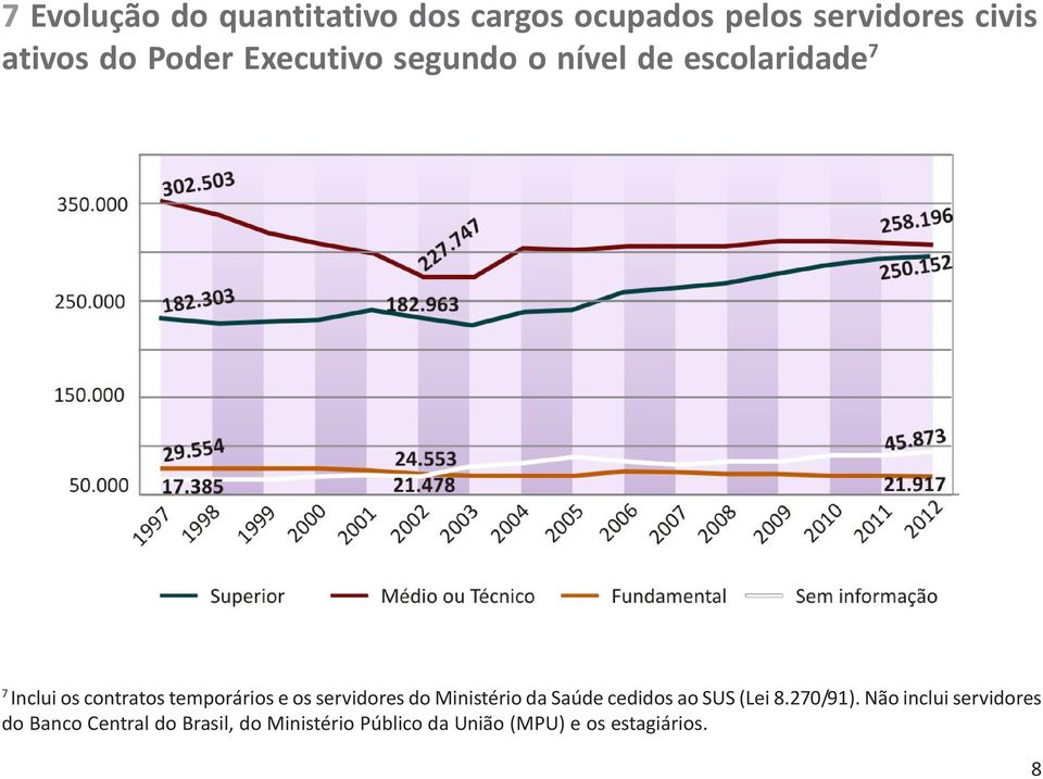 e os servidores do Ministério da Saúde cedidos ao SUS (Lei 8.270/91).