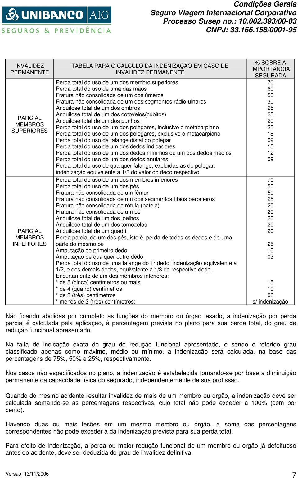 cotovelos(cúbitos) Anquilose total de um dos punhos Perda total do uso de um dos polegares, inclusive o metacarpiano Perda total do uso de um dos polegares, exclusive o metacarpiano Perda total do