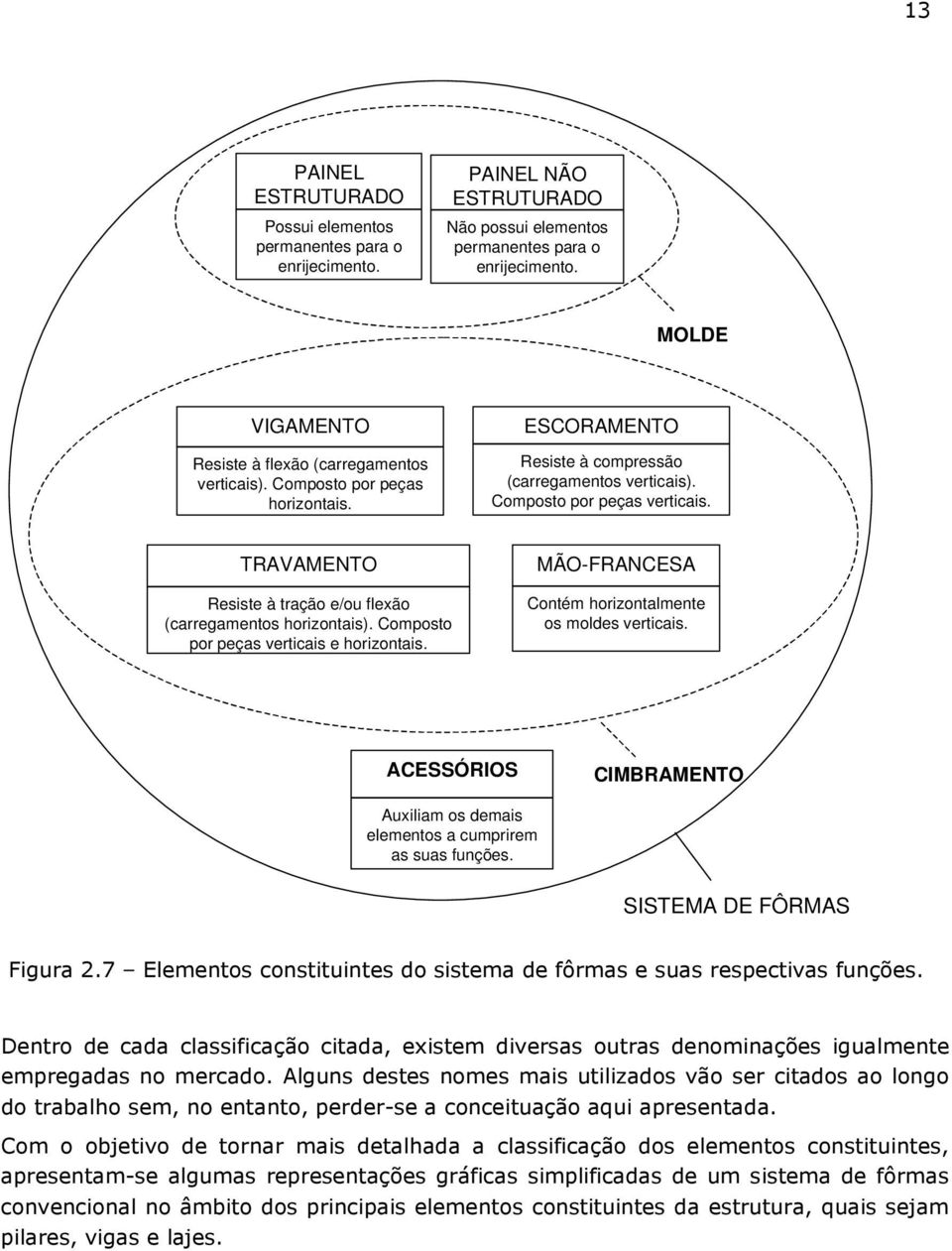 Composto por peças verticais. TRAVAMENTO Resiste à tração e/ou flexão (carregamentos horizontais). Composto por peças verticais e horizontais.