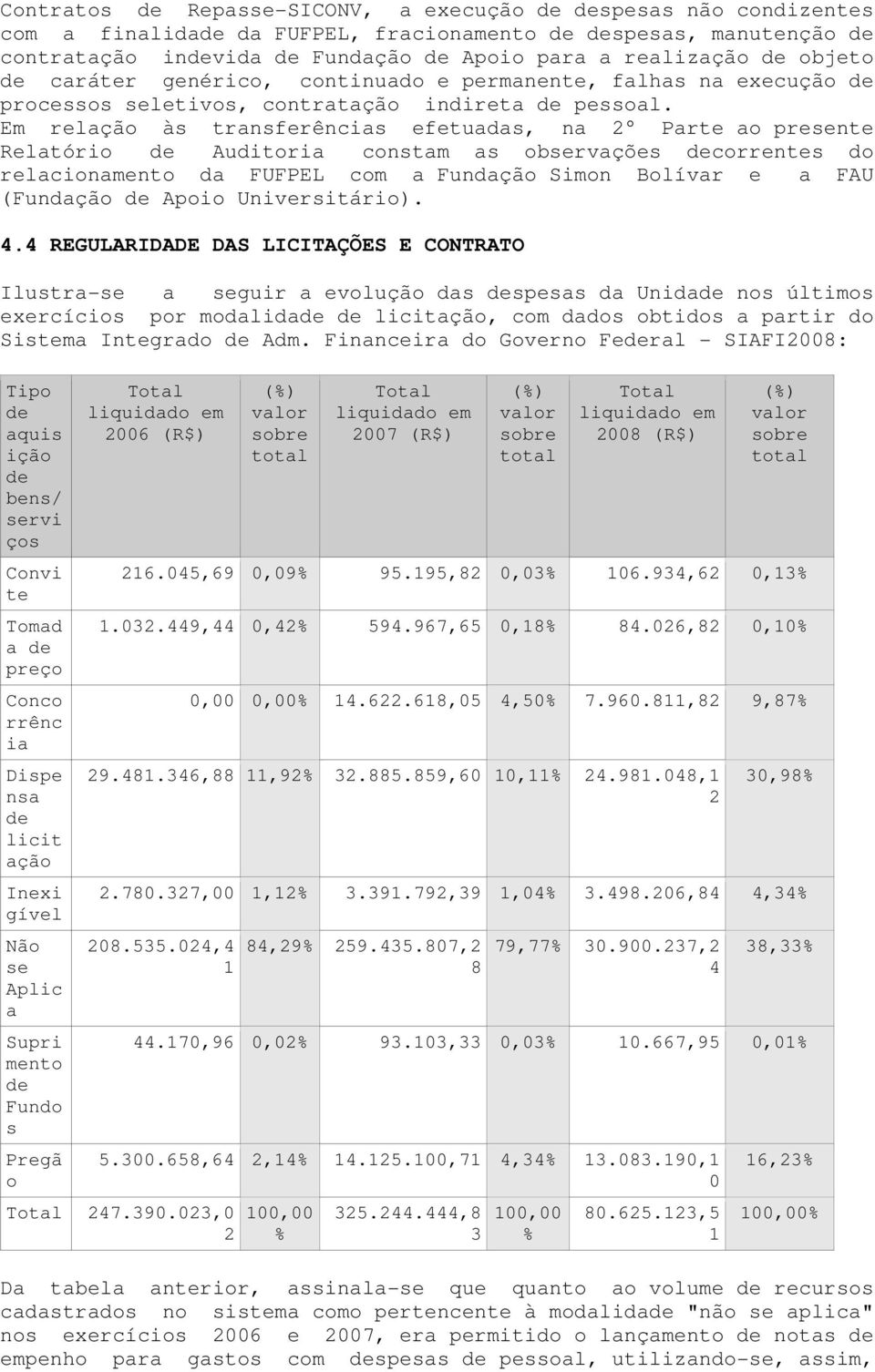 Em relação às transferências efetuadas, na 2 Parte ao presente Relatório de Auditoria constam as observações decorrentes do relacionamento da FUFPEL com a Fundação Simon Bolívar e a FAU (Fundação de