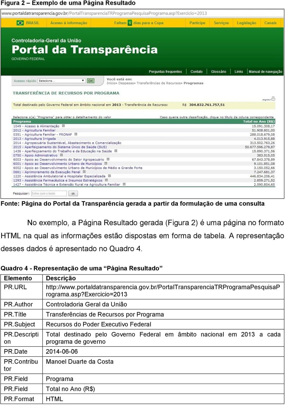 Author PR.Títle PR.Subject PR.Descripti on PR.Date 2014-06-06 PR.Contribu tor PR.Field PR.Field PR.Format Descrição http://www.portaldatransparencia.gov.