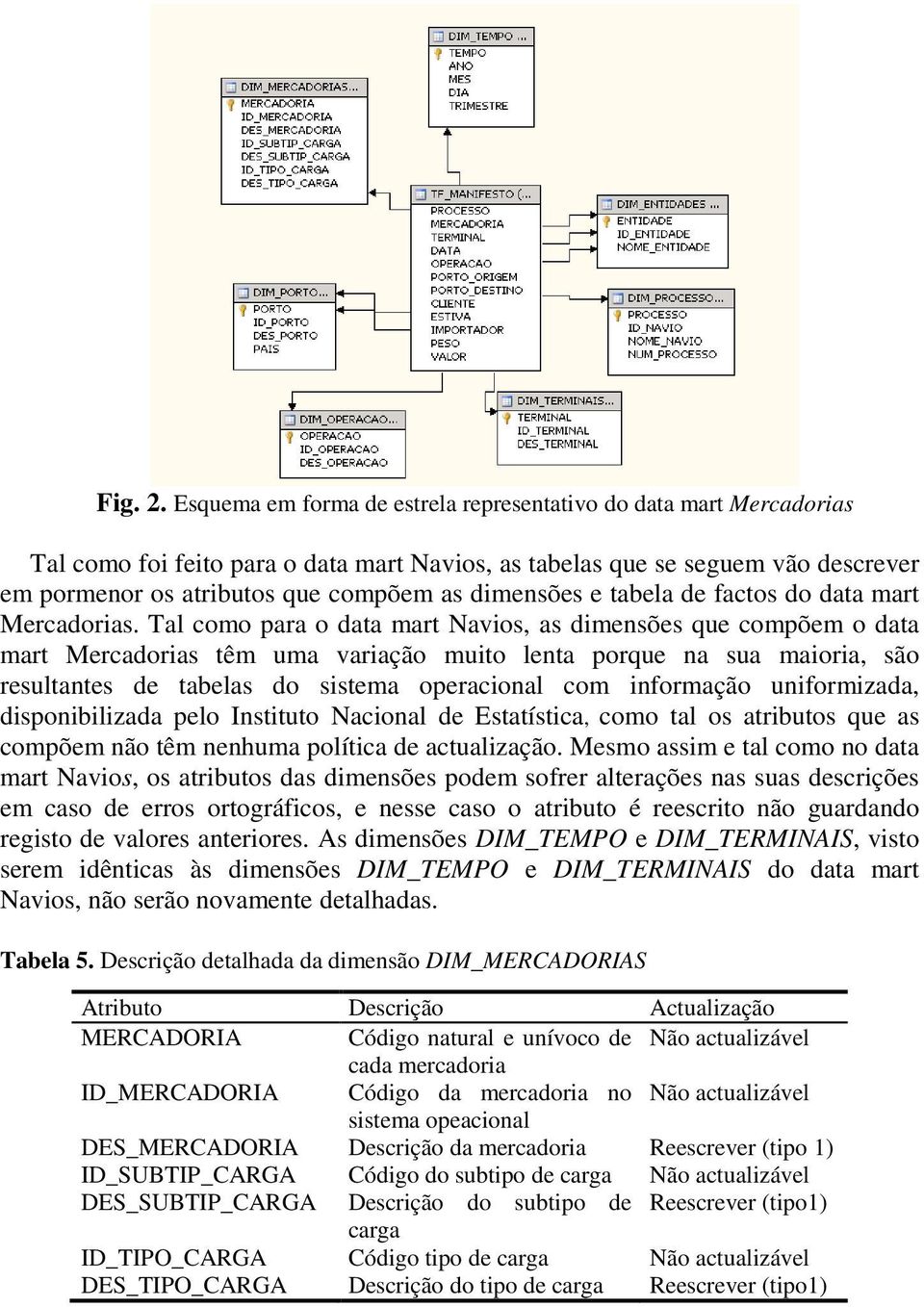 dimensões e tabela de factos do data mart Mercadorias.