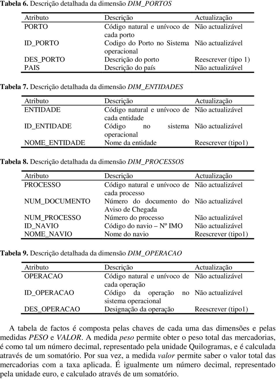 Reescrever (tipo 1) PAIS Descrição do país Não actualizável Tabela 7.