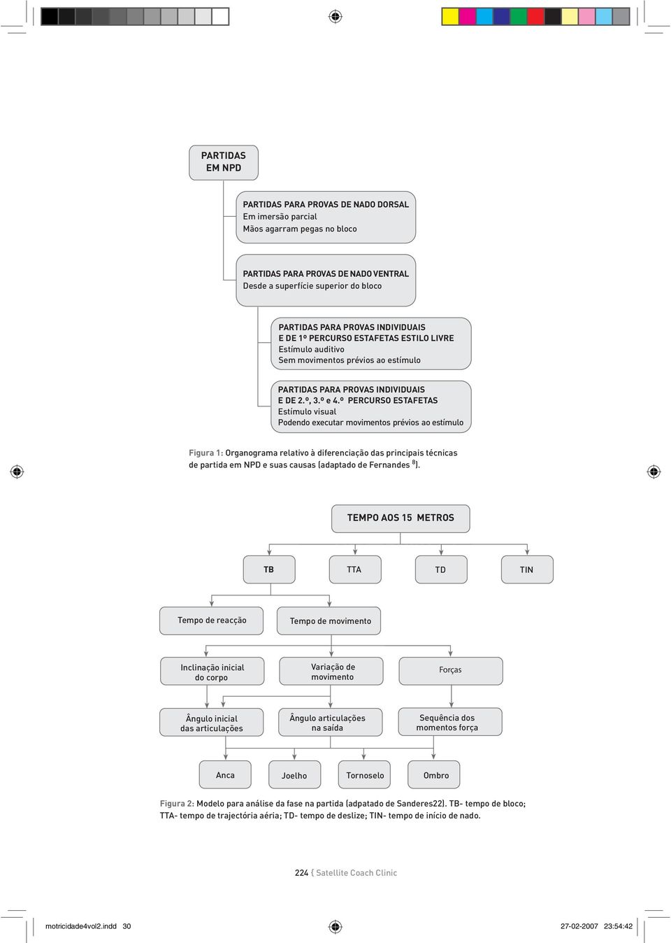 º PERCURSO ESTAFETAS Estímulo visual Podendo executar movimentos prévios ao estímulo Figura 1: Organograma relativo à diferenciação das principais técnicas de partida em NPD e suas causas (adaptado