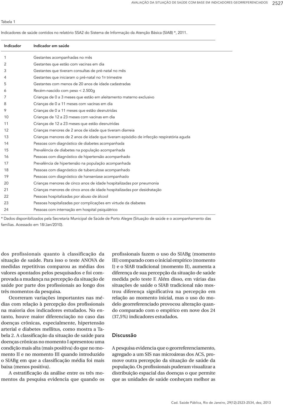 trimestre 5 Gestantes com menos de 20 anos de idade cadastradas 6 Recém-nascido com peso < 2.