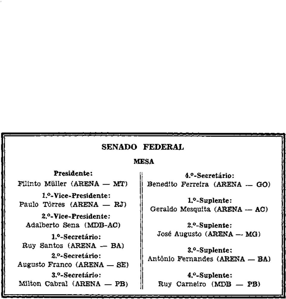 o-Secretário: Augusto Franco (ARENA - SE) 3. 0 -Secretário: Milton Cabral (ARENA - PB) MESA II 4.