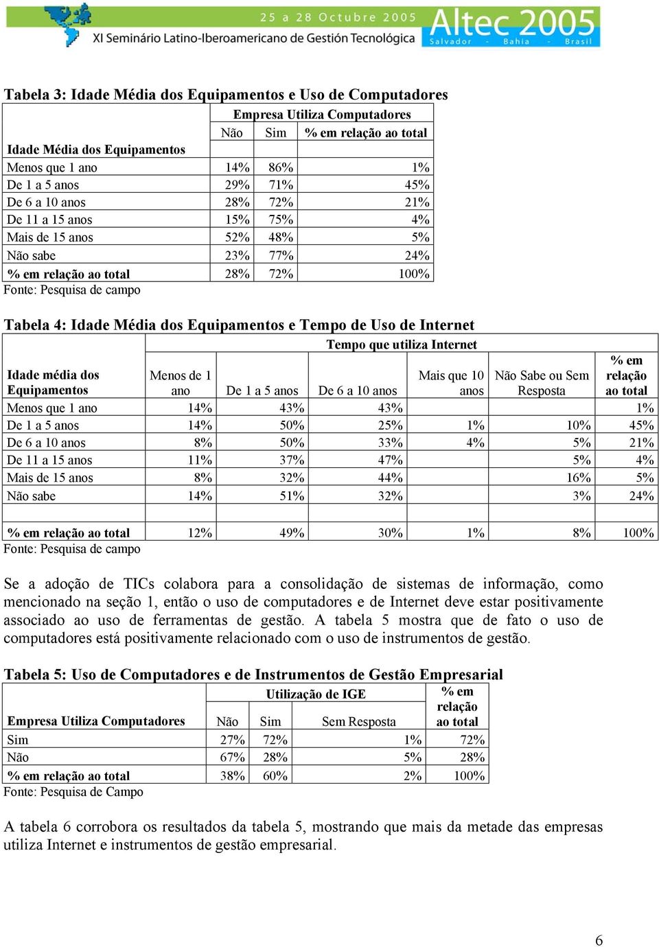 Internet Tempo que utiliza Internet % em relação ao total Idade média dos Equipamentos Menos de 1 ano De 1 a 5 anos De 6 a 10 anos Mais que 10 anos Não Sabe ou Sem Resposta Menos que 1 ano 14% 43%