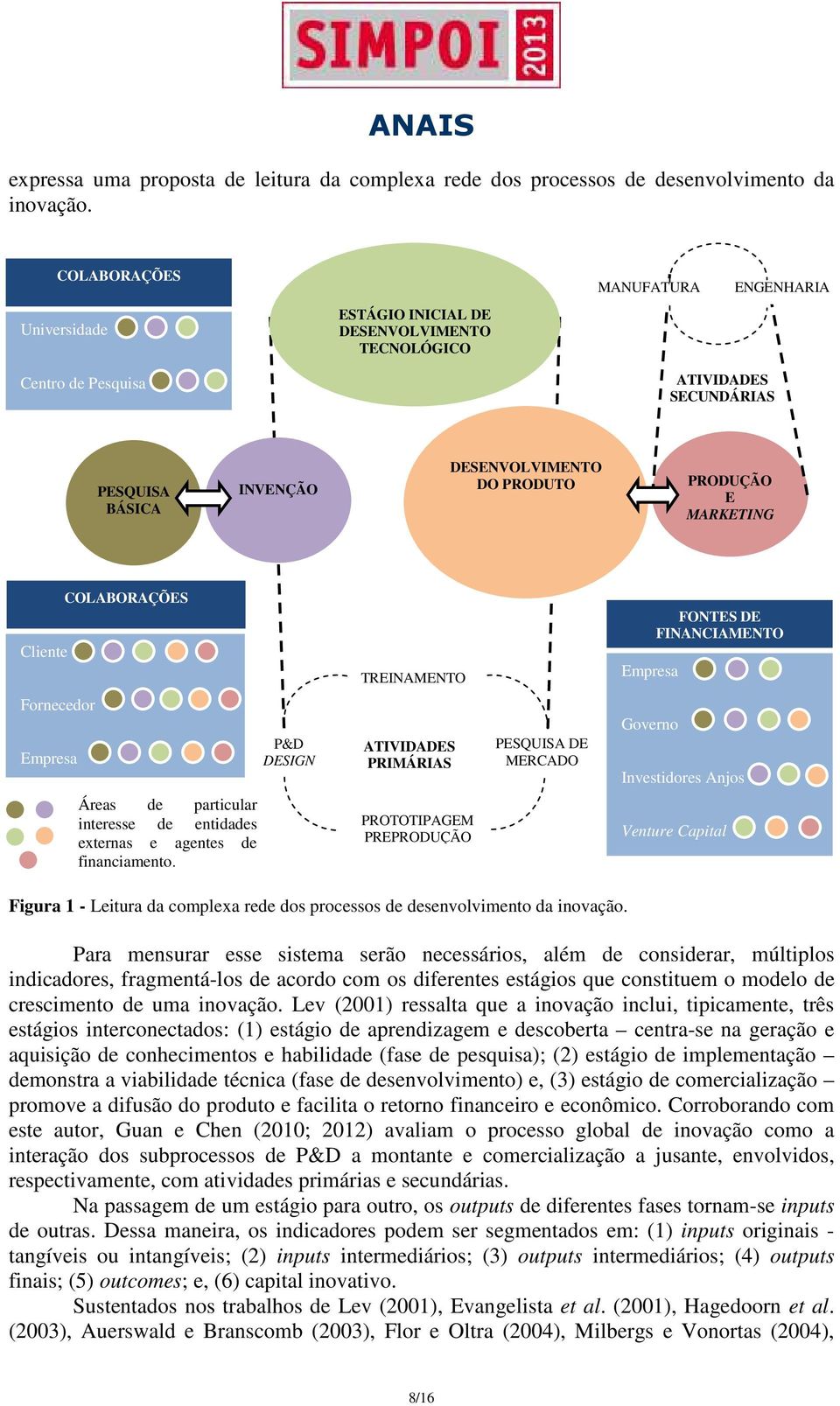 MARKETING Cliente COLABORAÇÕES TREINAMENTO Empresa FONTES DE FINANCIAMENTO Fornecedor Empresa P&D DESIGN ATIVIDADES PRIMÁRIAS PESQUISA DE MERCADO Governo Investidores Anjos Áreas de particular