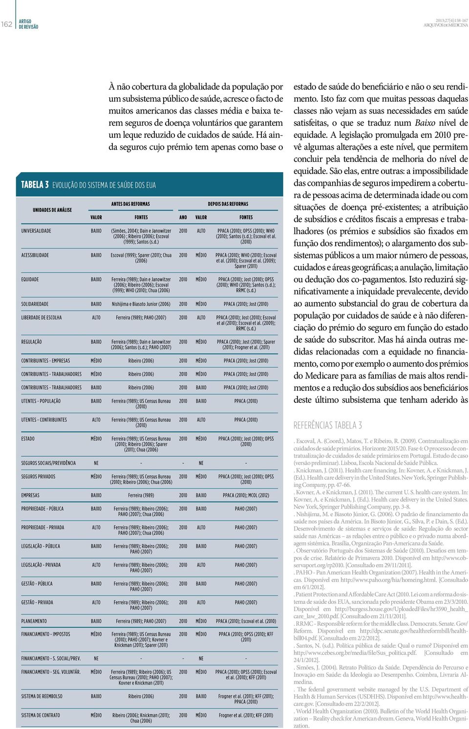 Isto faz com que muitas pessoas daquelas classes não vejam as suas necessidades em saúde satisfeitas, o que se traduz num Baixo nível de equidade.