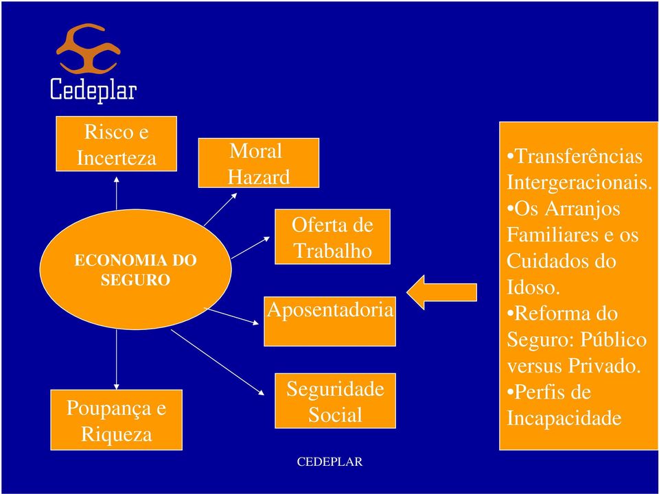 Transferências Intergeracionais.