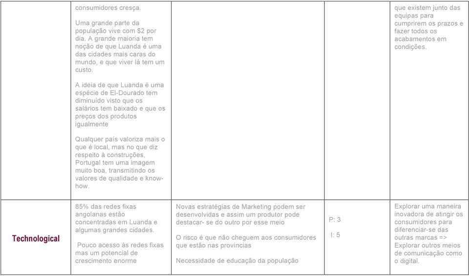 A ideia de que Luanda é uma espécie de El-Dourado tem diminuído visto que os salários tem baixado e que os preços dos produtos igualmente Qualquer país valoriza mais o que é local, mas no que diz