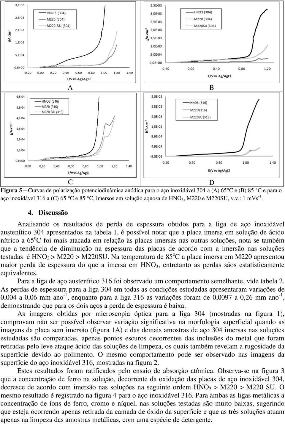 nítrico a 65 o foi mais atacada em relação às placas imersas nas outras soluções, nota-se também que a tendência de diminuição na espessura das placas de acordo com a imersão nas soluções testadas é