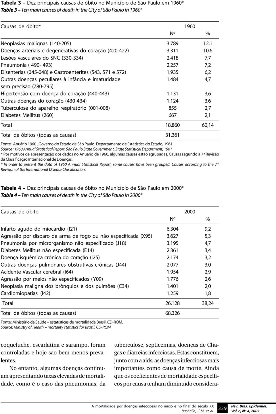 257 7,2 Disenterias (045-048) e Gastroenterites (543, 571 e 572) 1.935 6,2 Outras doenças peculiares à infância e imaturidade 1.