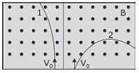 As bobinas K e L produzem um campo magnético na direção vertical e as bobinas M e N, na horizontal.