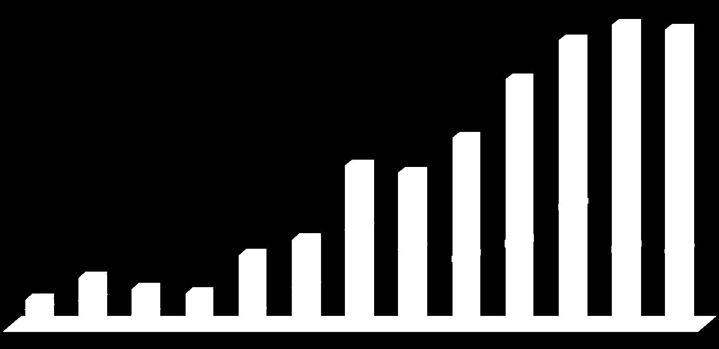 Evolução dos Desembolsos Hidrelétricas Térmicas Nuclear Energias Alternativas Distribuidoras Transmissoras Ferrovias Rodovias Portos Navegação Aeroportos Outros R$ milhões 18.743 16.017 15.280 24.