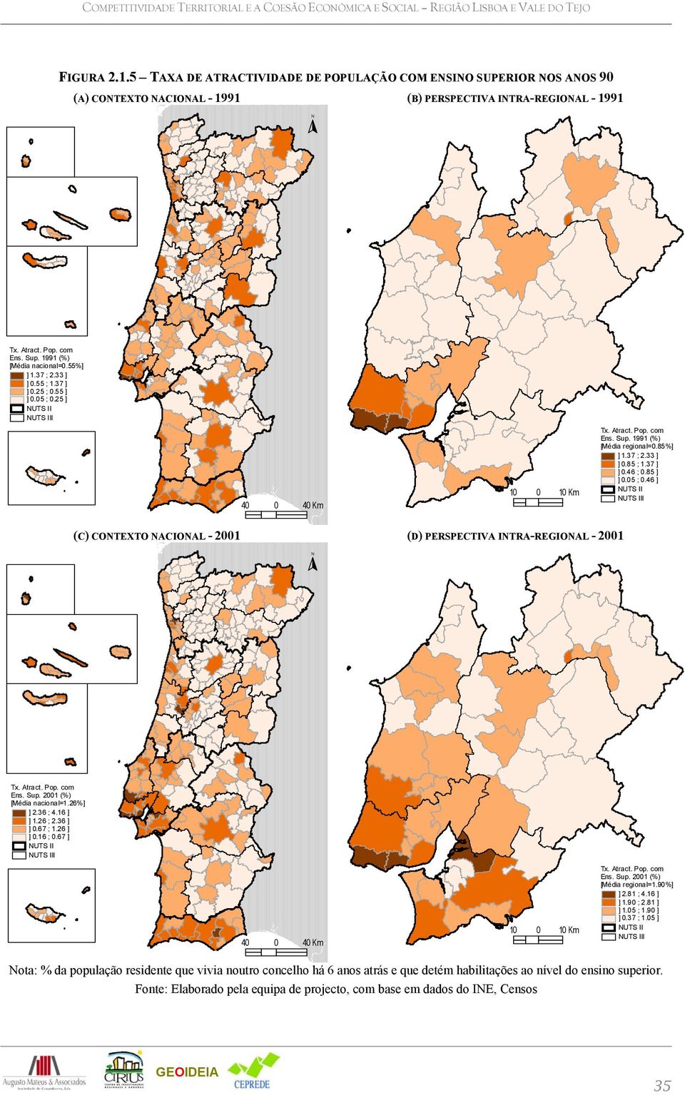 55%] ] 1.37 ; 2.33 ] ] 0.55 ; 1.37 ] ] 0.25 ; 0.55 ] ] 0.05 ; 0.25 ] NUTS II NUTS III 40 0 40 Km 10 0 10 Km Tx. Atract. Pop. com Ens. Sup. 1991 (%) [Média regional=0.85%] ] 1.37 ; 2.33 ] ] 0.85 ; 1.