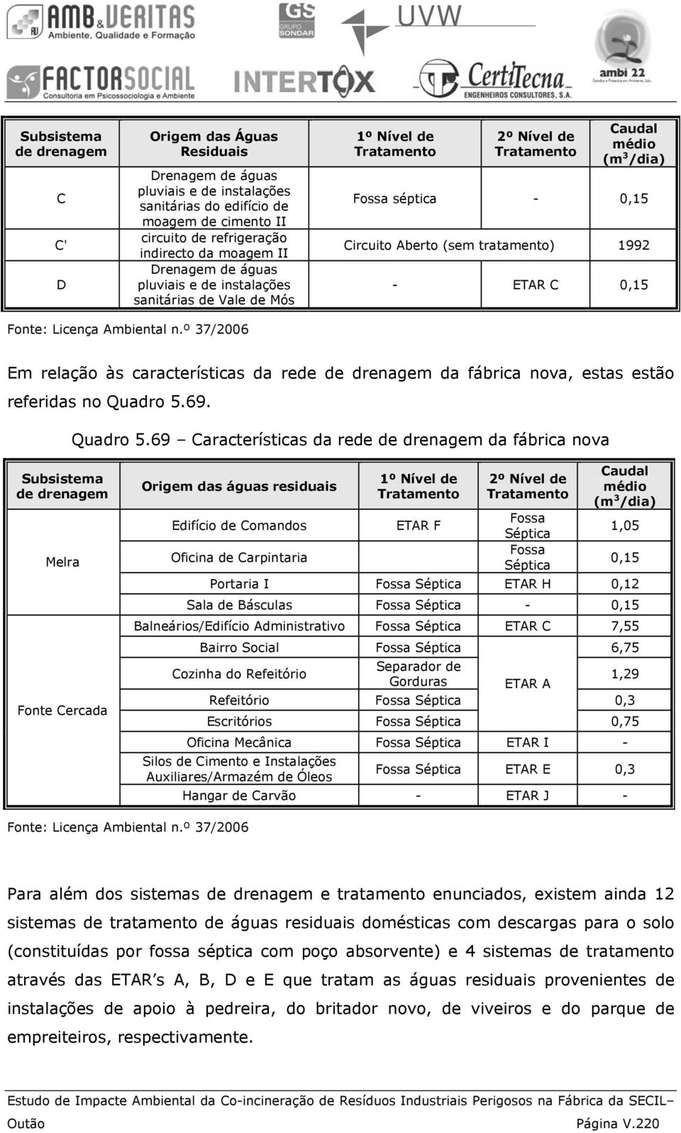 - ETAR C 0,15 Fonte: Licença Ambiental n.º 37/2006 Em relação às características da rede de drenagem da fábrica nova, estas estão referidas no Quadro 5.