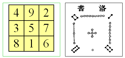 Acervo do autor Acervo do autor Triângulos e quadrados mágicos Distribua os números 1, 2, 3, 4, 5 e 6 de modo que a soma de