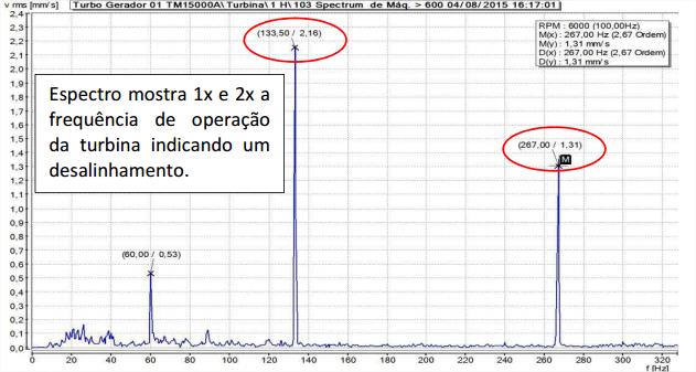 Pg. 11 Ferramentas de manutenções TGM