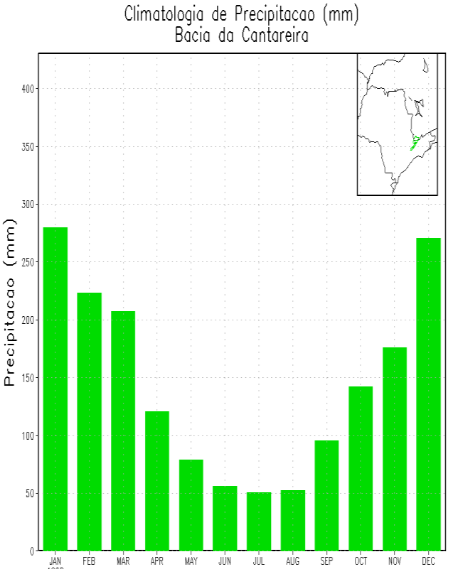 Circulação atmosférica próxima da