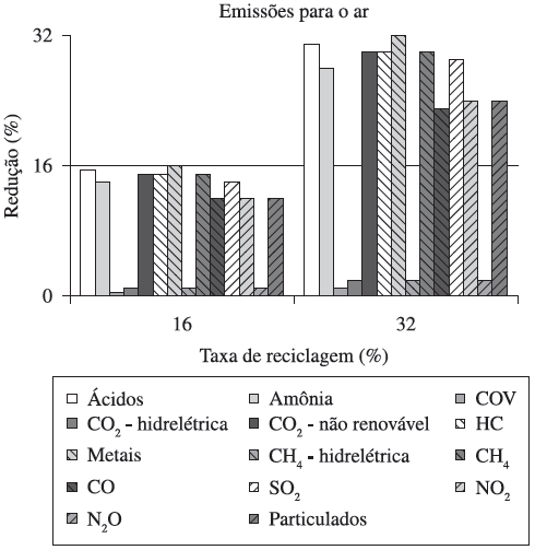 Influência da reciclagem pós-consumo