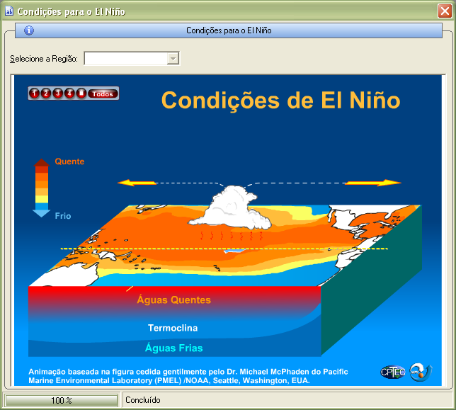 8 7 CONDIÇÕES DO EL NIÑO, CONDIÇÕES NORMAIS E LA NIÑA 4 Esta ferramenta permite que o usuário entenda a formação dos fenômenos de aquecimento do pacífico sul, que é responsável pela formação dos