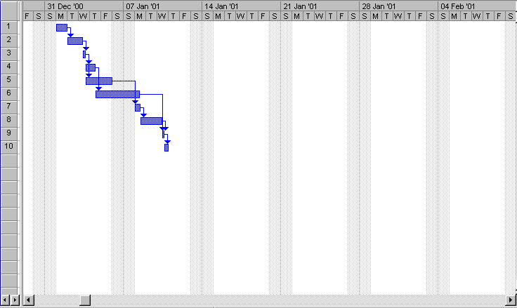 O Gráfico de Gantt O Gráfico de Gantt do projeto terá a seguinte aparência: Figura 2.