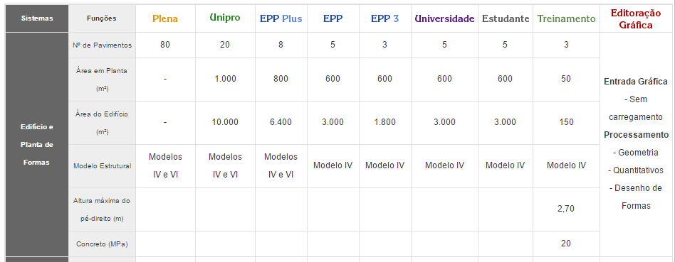 4. SOFTWARES UTILIZADOS Abaixo serão descritos os dois softwares utilizados nas análises deste projeto, ressaltando-se que o foco do projeto está na análise realizada no CAD/TQS (2015