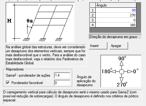 Relativamente às cargas, somente as cargas devidas ao vento e desaprumos foram inseridas nessa etapa inicial.