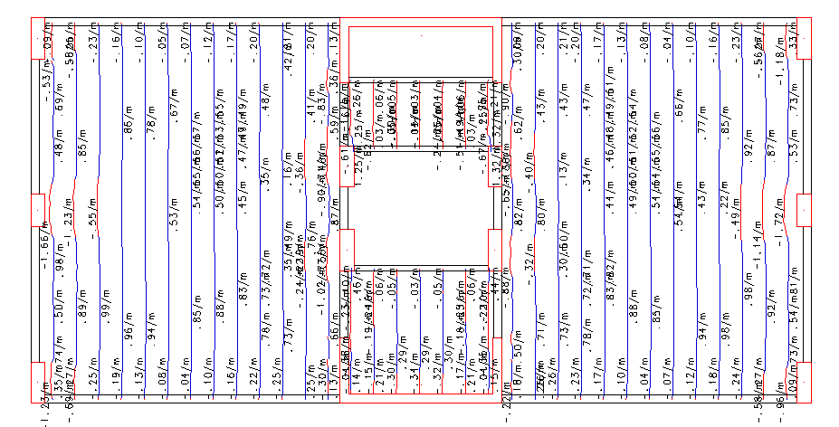 O CAD/TQS também possui diagramas de esforços por faixas, cuja dimensão é a mesma das barras das grelhas que foram discretizadas. No caso em questão essa dimensão é de 0,50m em ambas as direções.