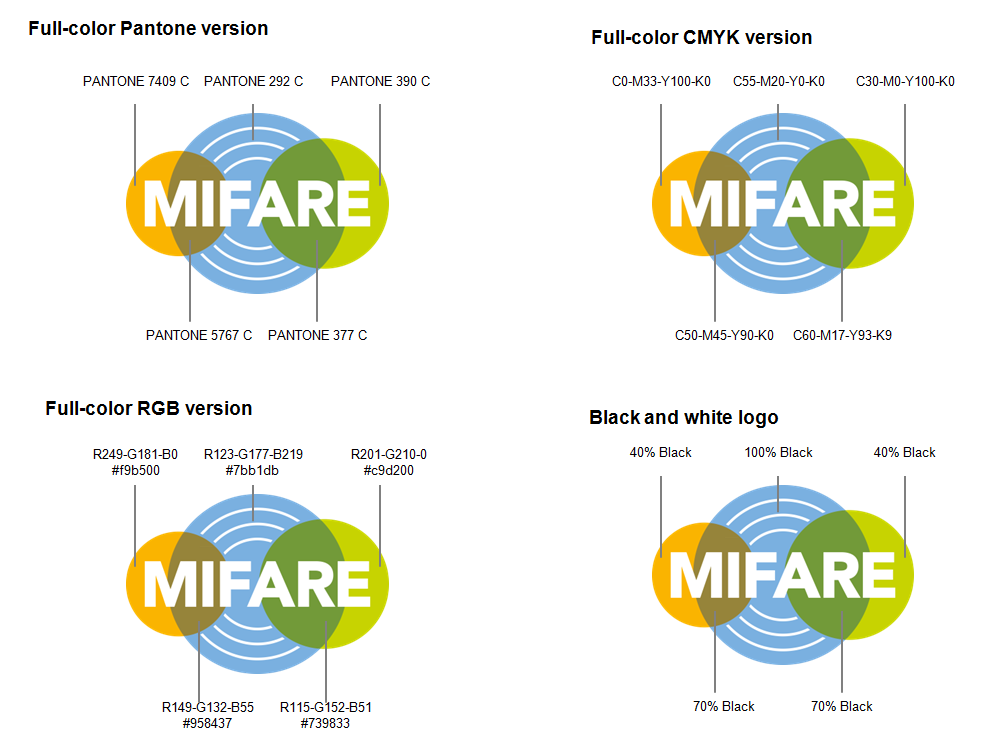 - Os logotipos MIFARE precisam ser usados em pixels e impressão nas cores especificadas: CMYK (todas as cores para impressão) RGB (para usos digitais) Pantone (para cores puras e sólidas em