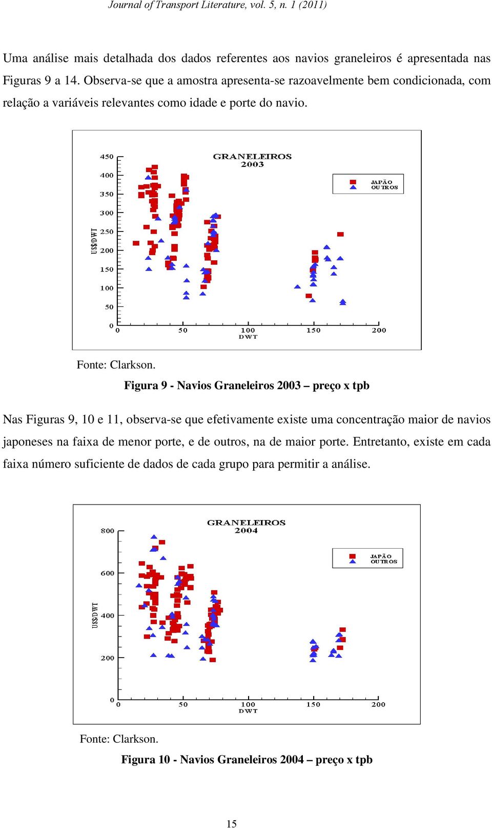 Figura 9 - Navios Graneleiros 2003 preço x tpb Nas Figuras 9, 10 e 11, observa-se que efetivamente existe uma concentração maior de navios japoneses