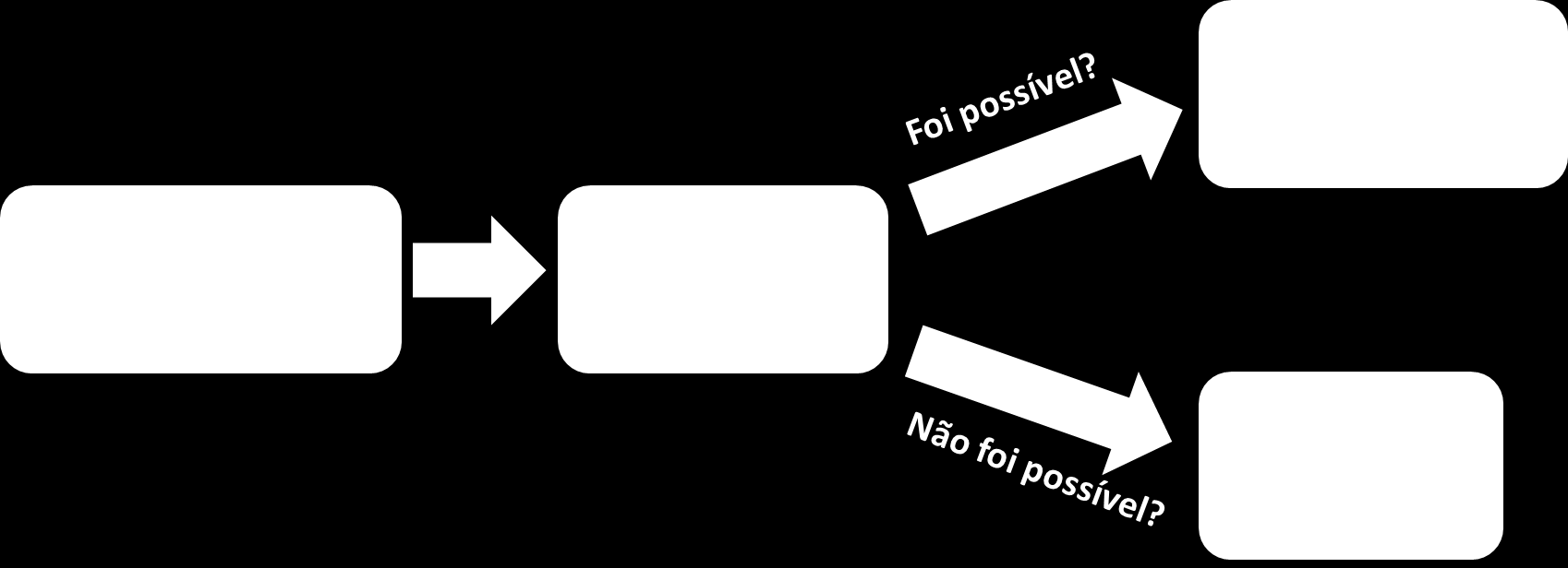 Codições: em uma codicioal pq, dizemos que p é codição suficiete para q, e q é codição ecessária para p. Na bicodicioal pq, p é codição ecessária e suficiete para q, e vice-versa.