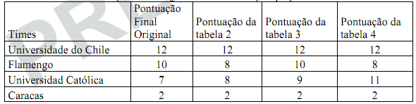 Futebol: Análise