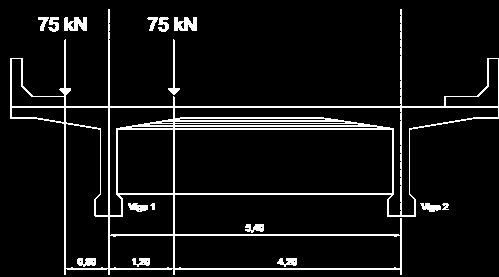 Faixa do trem-tipo (carga veículo) M viga 2 = 0 75