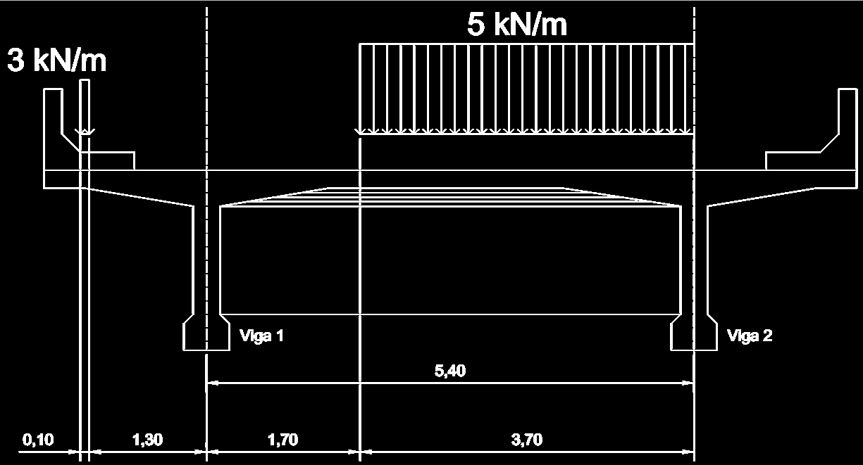 Faixa do trem-tipo (carga distribuída) M viga 2 = 0 3