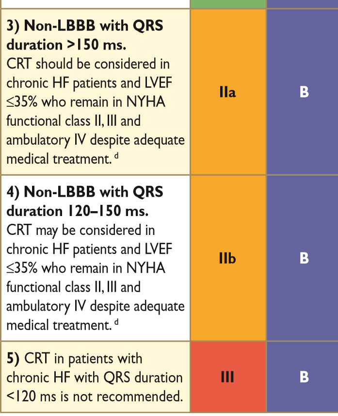 2013 ESC Guidelines on cardiac pacing and cardiac resynchronization therapy The Task Force on cardiac pacing and