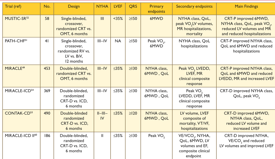 2013 ACCF/AHA Guideline for the Management of Heart Failure: Executive Summary A Report of the