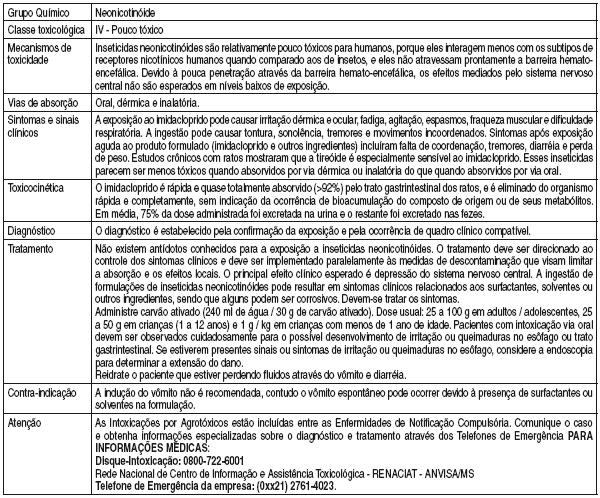 - Fique atento ao período de vida útil dos filtros, seguindo corretamente as especificações do fabricante.