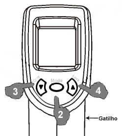 5. OPERAÇÃO Gatilho Pressione o gatilho (5) para ligar o instrumento e efetuar a medida de temperatura. Solte o gatilho para interromper a medida e automaticamente congelar a leitura do display.
