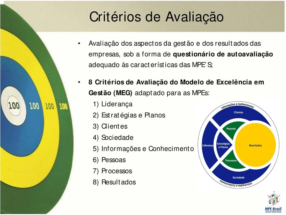 Avaliação do Modelo de Excelência em Gestão (MEG) adaptado para as MPEs: 1) Liderança 2)