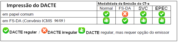 Conhecimento de Transporte Eletrônico Manual de Orientações - Contribuinte Ex.